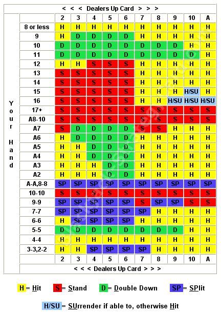 blackjack strategy chart 8 decks